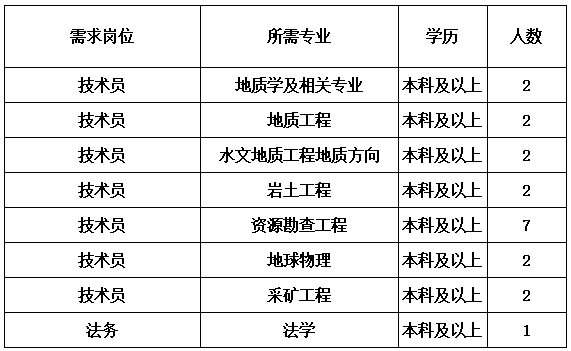 4090a450f9d3e52aebe3b9f9548c6d55.png 綜合地質(zhì)大隊新聞稿件審批表2023--3131178.png